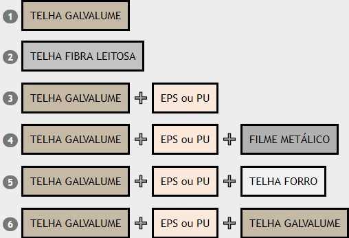 Telha Cumieira